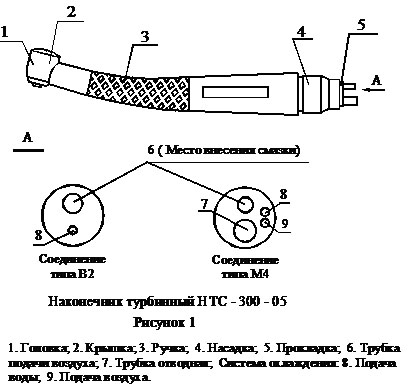 Наконечник турбинный стоматологический НП ООО Система